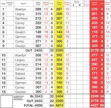 Image result for Betws-Y-Coed Golf Club