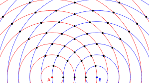 Image result for interference patterns