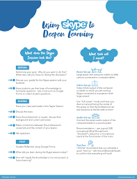 Image result for skype langsam