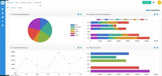 Billedresultat for BPM