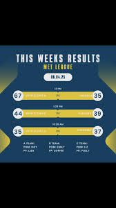 Image result for Whyteleafe Netball Club