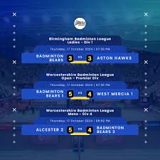 Image result for Birmingham Badminton Bears