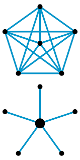 Image result for hub and spoke network