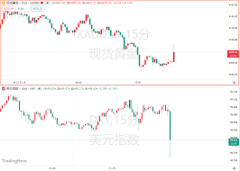 Image result for 40超年率10%