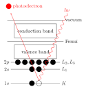 Principle of X-ray - via Daymix