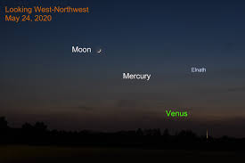 Image result for moon venus