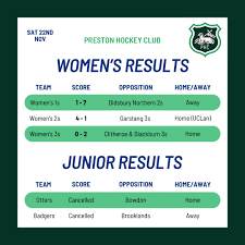 Image result for Blackburn Northern Hockey Club