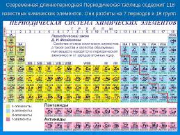 Image result for элементы