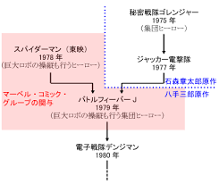 「マンモスレンジャー・ゴウシ 恐竜戦隊ジュウレンジャー」の画像検索結果