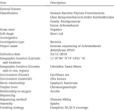 Attēlu rezultāti vaicājumam “Claustria didermoides stalked”