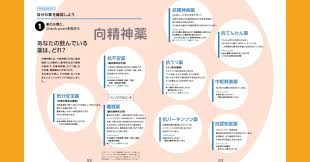 Image result for 向精神薬副作用