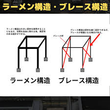 Image result for ラーメン構造