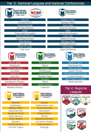 Image result for Seaton Rangers ARLFC