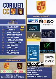 Image result for Corwen Bowling Club