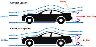 Image result for spoilers