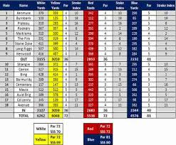 Image result for Bishopbriggs Golf Club