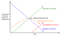 Industry - Wikipedia, the free encyclopedia