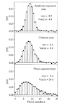 Photon Ultra Weak Photon Emission