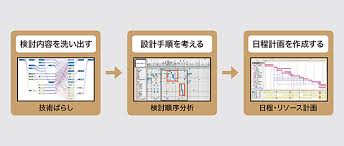 本田技術研究所X68060営<a에 대한 이미지 검색결과
