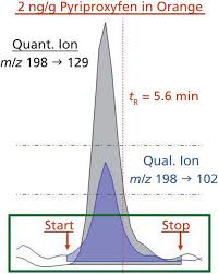 Image result for High Peak Gc