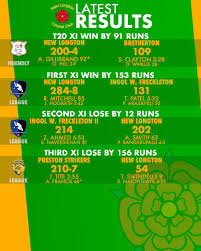 Image result for Longton Cricket Club