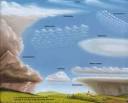 What Are Clouds?