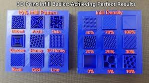 Image result for 3d printing infill