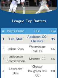 Image result for Appleton Cricket Club