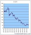 The Stock Market Crash of 1929