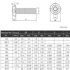 Bildergebnis für iso 7380