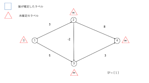 「重み付き有向グラフ」の画像検索結果