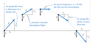 Image result for inkscape diagrams