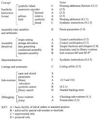 Image result for Edsac