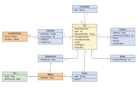 Image result for software architecture