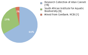 Image result for Pachymetopon grande