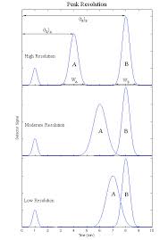 Image result for High Peak Gc