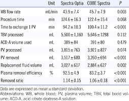 Image result for COBE Spectra