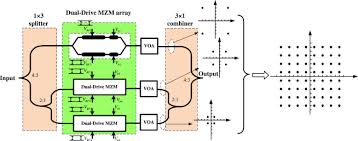 Image result for 64 qam