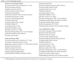 Attēlu rezultāti vaicājumam “Badhamiopsis scripta sessile”