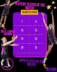 Image result for Brampton Royal Oak Netball Team