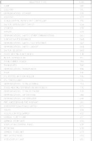 Image result for Vcd Ttc