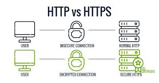 Image result for http://