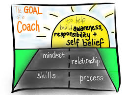 Image result for Coachability
