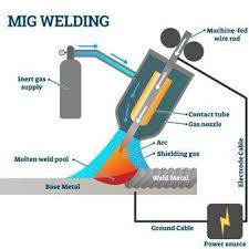 Image result for welding