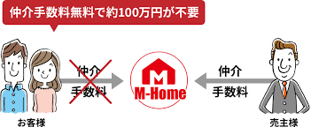 Image result for RIVER・SIDE・タヅクリ 【仲介手数料０円】