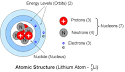 Nuclear Energy - The Theory