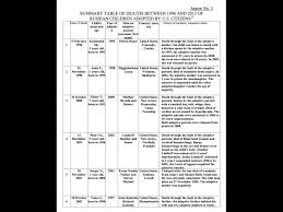 Image result for "Peter Truong" Mark Newton