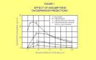 Error Propagation in Air Dispersion Modeling 