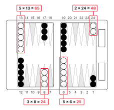 Image result for Reading Backgammon Club