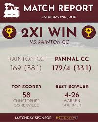 Image result for Pannal Cricket Club